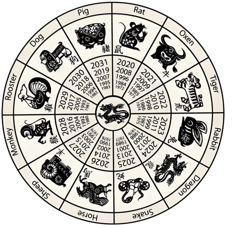 Chinese Zodiac