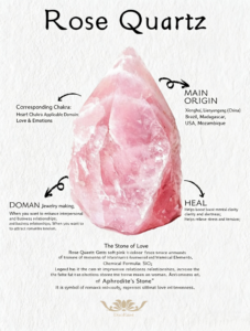 Natural Raw Rose Quartz Crystal Infographic, The Stone of Love, Heart Chakra Healing Properties Guide